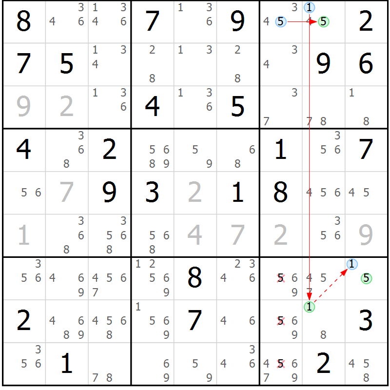 Position des candidats pour la solution de la Gr 68 page 71 du magazine de sudoku Suprême n° 034