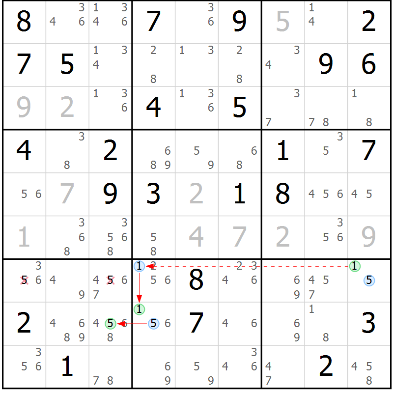 Position des candidats pour la solution de la Gr 68 page 71 du magazine de sudoku Suprême n° 034