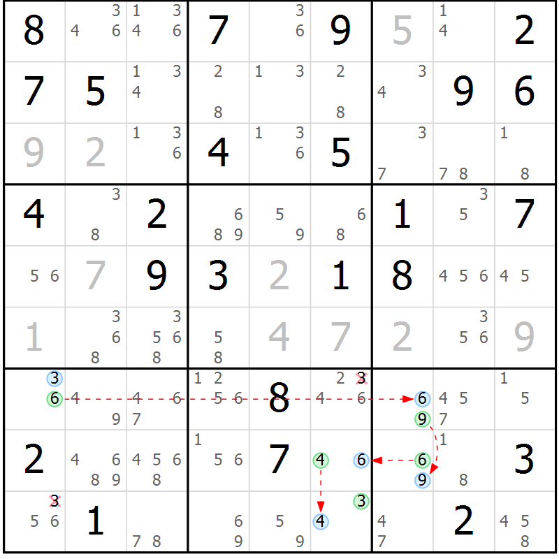 Position des candidats pour la solution de la Gr 68 page 71 du magazine de sudoku Suprême n° 034