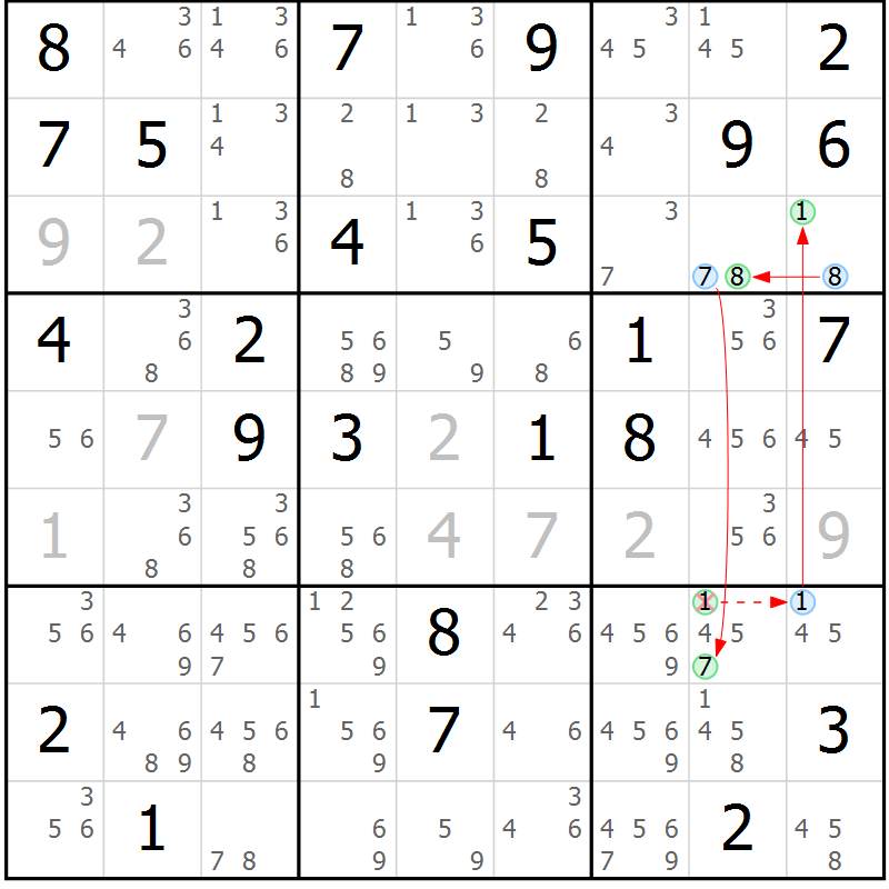 Position des candidats pour la solution de la Gr 68 page 71 du magazine de sudoku Suprême n° 034