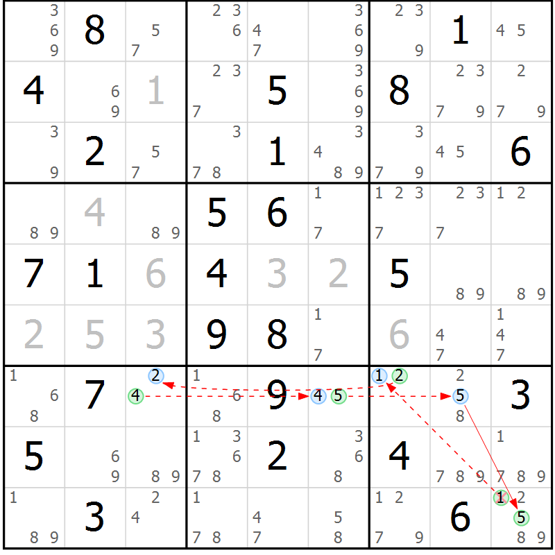 Position des candidats pour la solution de la Gr 69 page 72 du magazine de sudoku Suprême n° 034