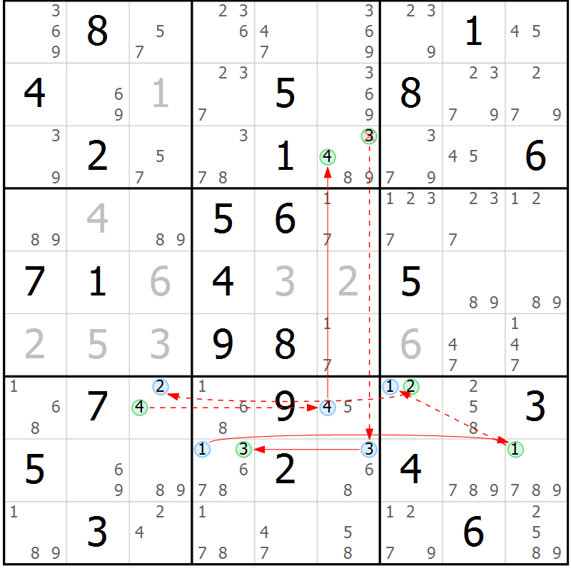 Position des candidats pour la solution de la Gr 69 page 72 du magazine de sudoku Suprême n° 034