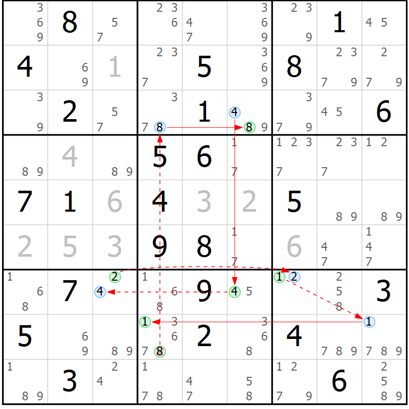 Position des candidats pour la solution de la Gr 69 page 72 du magazine de sudoku Suprême n° 034