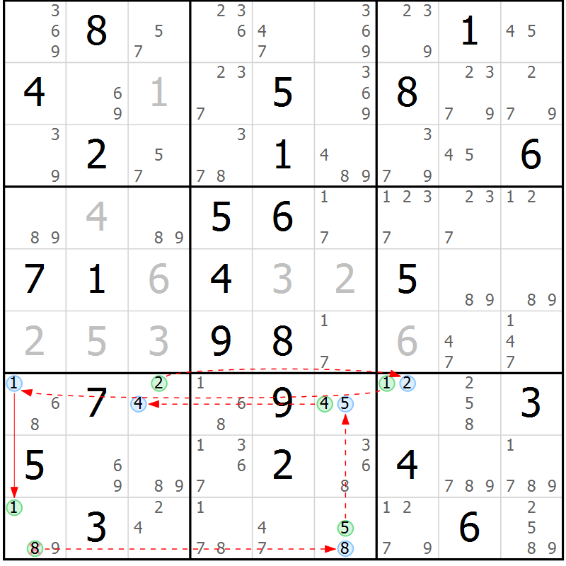 Position des candidats pour la solution de la Gr 69 page 72 du magazine de sudoku Suprême n° 034