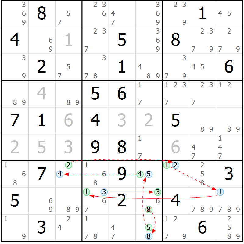 Position des candidats pour la solution de la Gr 69 page 72 du magazine de sudoku Suprême n° 034