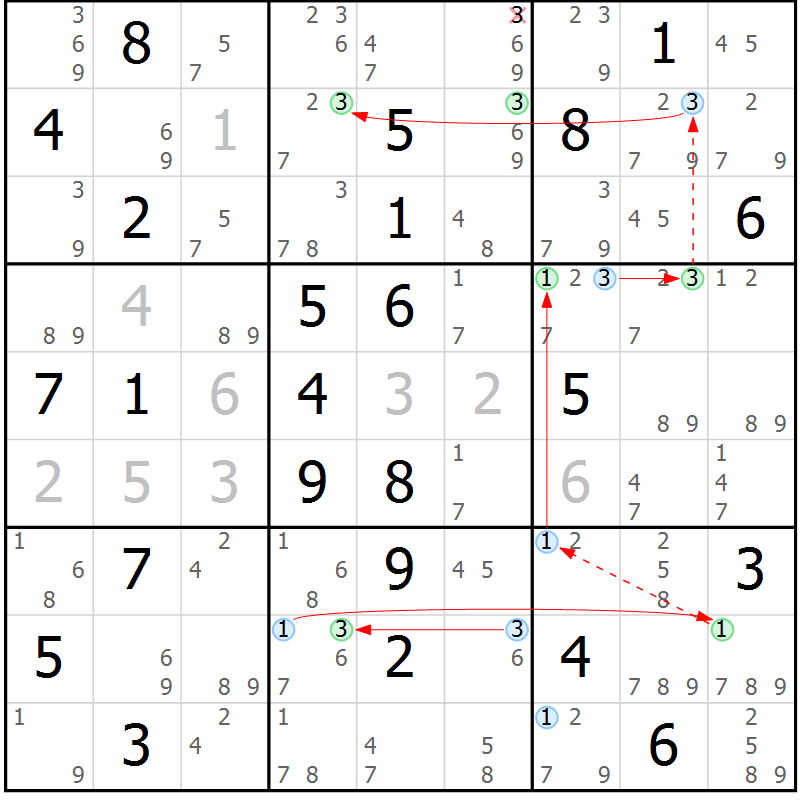 Position des candidats pour la solution de la Gr 69 page 72 du magazine de sudoku Suprême n° 034