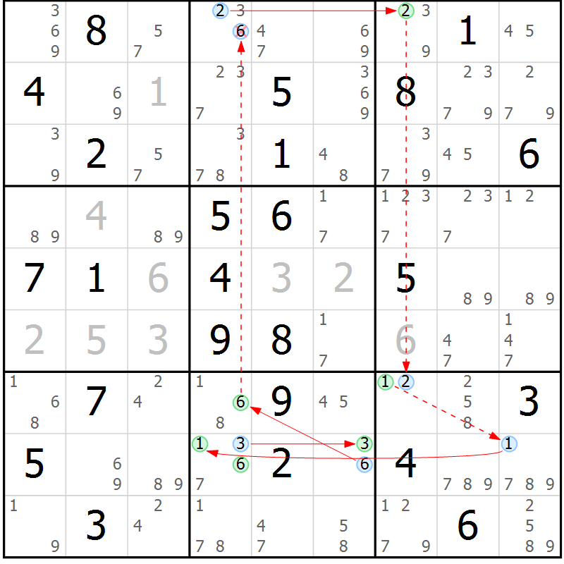 Position des candidats pour la solution de la Gr 69 page 72 du magazine de sudoku Suprême n° 034
