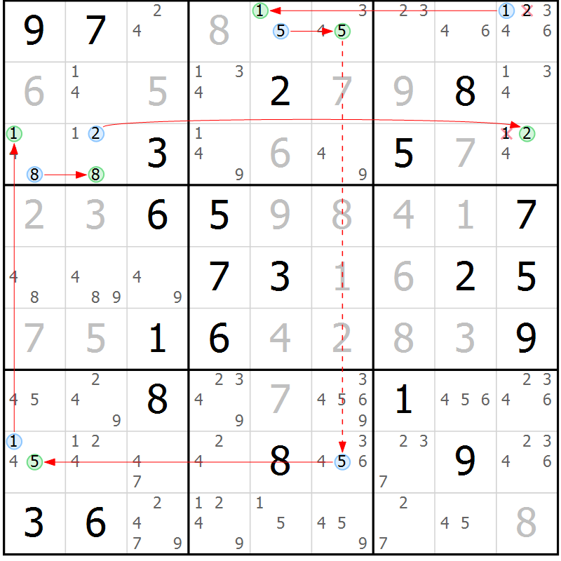 Position des candidats pour la solution de la Gr 7 page 10 du magazine de sudoku Suprême n° 034