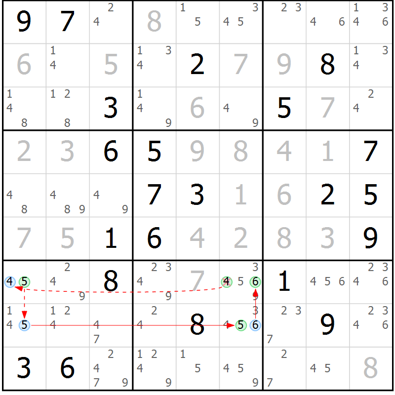 Position des candidats pour la solution de la Gr 7 page 10 du magazine de sudoku Suprême n° 034