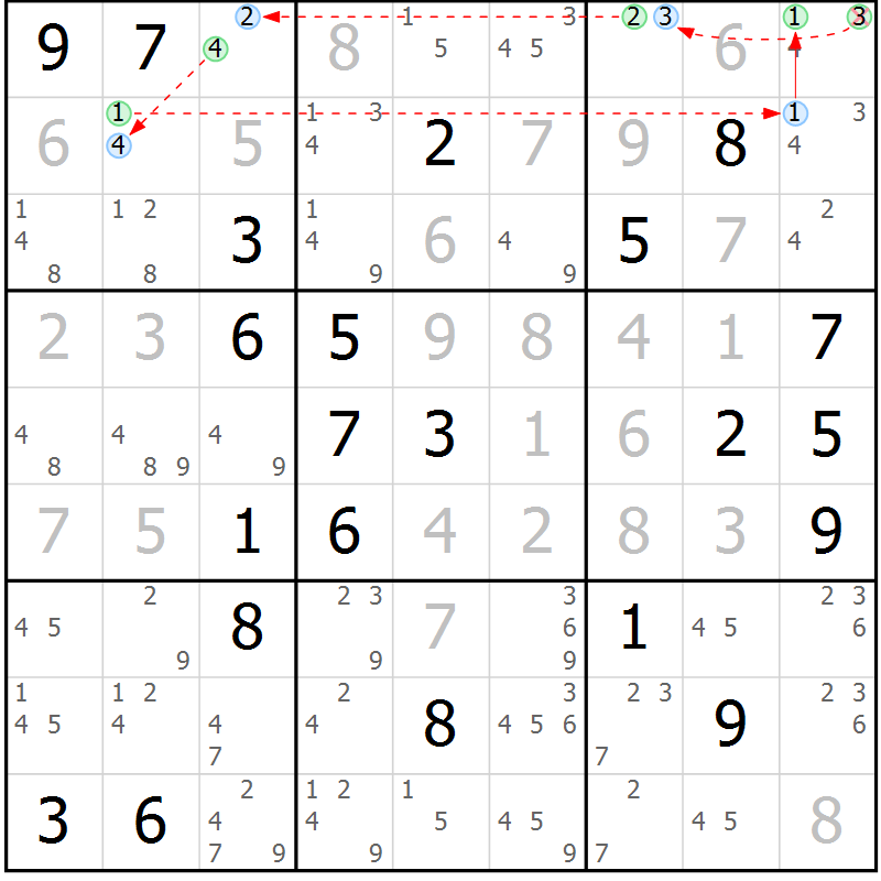 Position des candidats pour la solution de la Gr 7 page 10 du magazine de sudoku Suprême n° 034