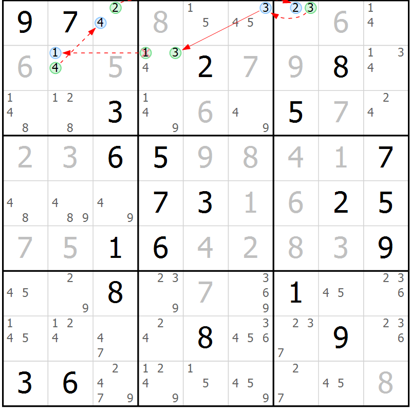 Position des candidats pour la solution de la Gr 7 page 10 du magazine de sudoku Suprême n° 034