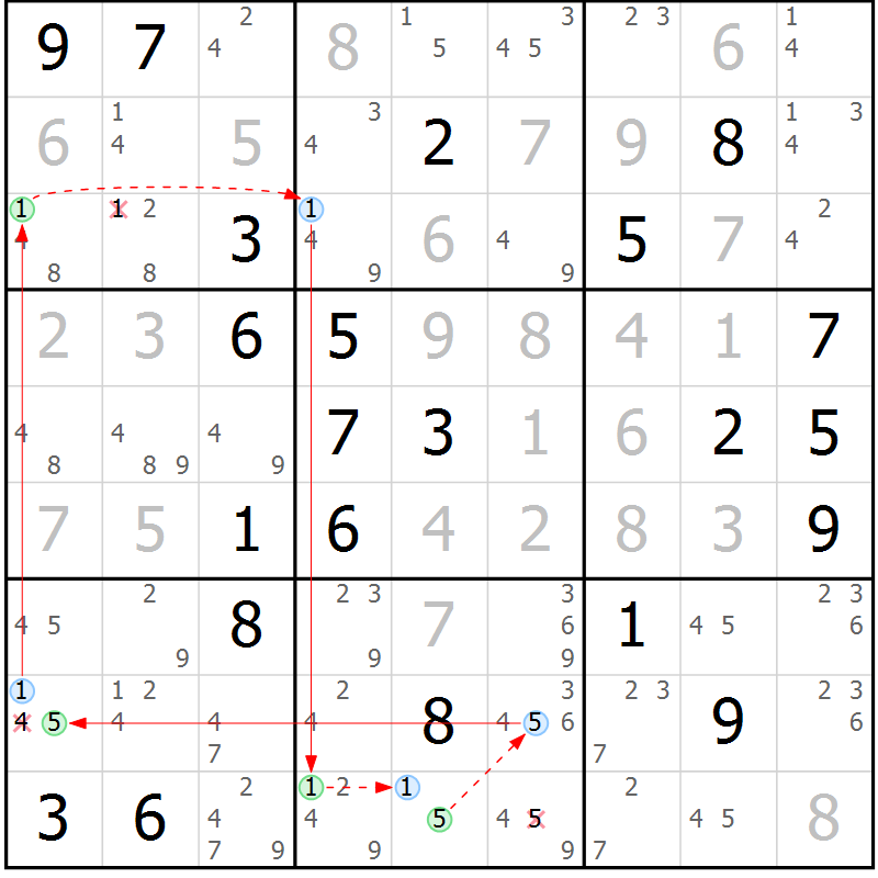 Position des candidats pour la solution de la Gr 7 page 10 du magazine de sudoku Suprême n° 034