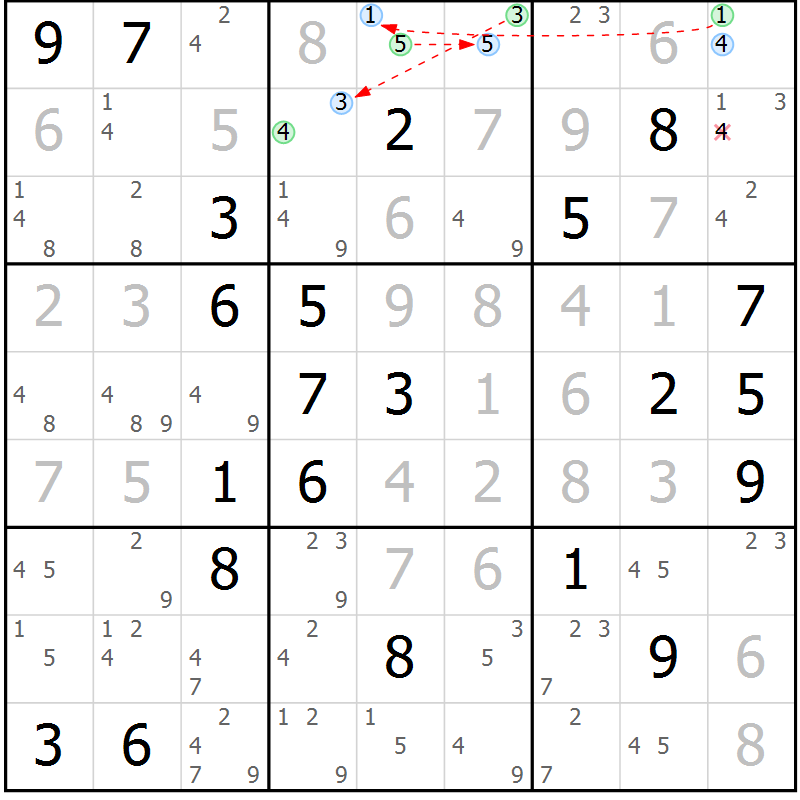 Position des candidats pour la solution de la Gr 7 page 10 du magazine de sudoku Suprême n° 034