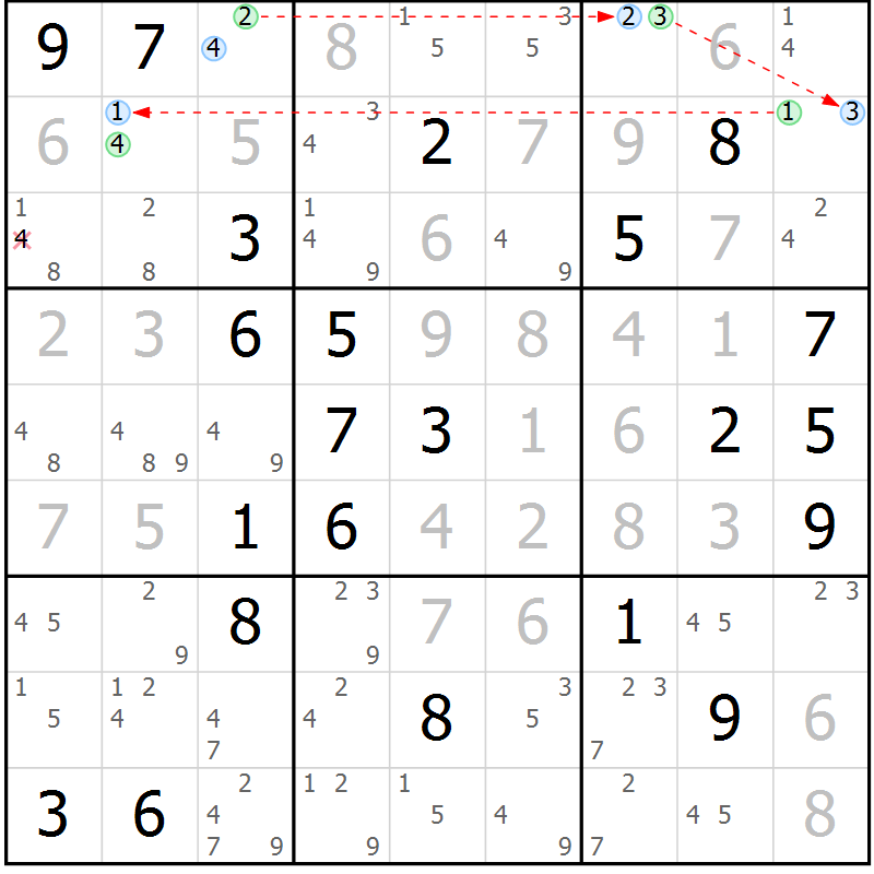 Position des candidats pour la solution de la Gr 7 page 10 du magazine de sudoku Suprême n° 034