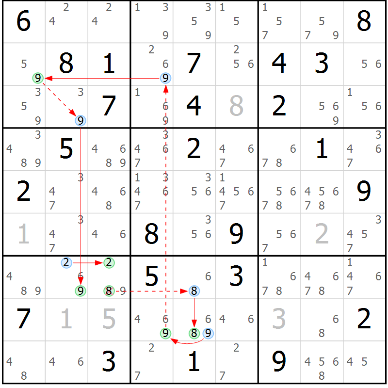 Position des candidats pour la solution de la Gr 70 page 73 du magazine de sudoku Suprême n° 034