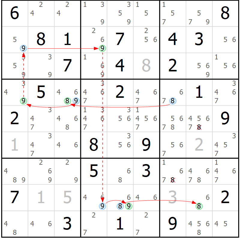 Position des candidats pour la solution de la Gr 70 page 73 du magazine de sudoku Suprême n° 034