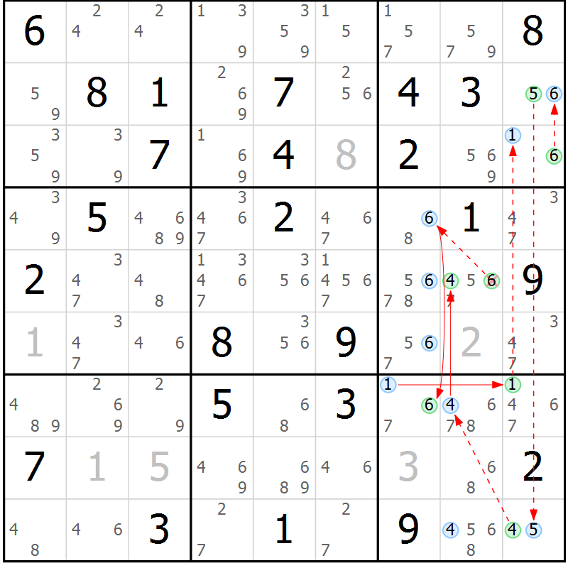 Position des candidats pour la solution de la Gr 70 page 73 du magazine de sudoku Suprême n° 034
