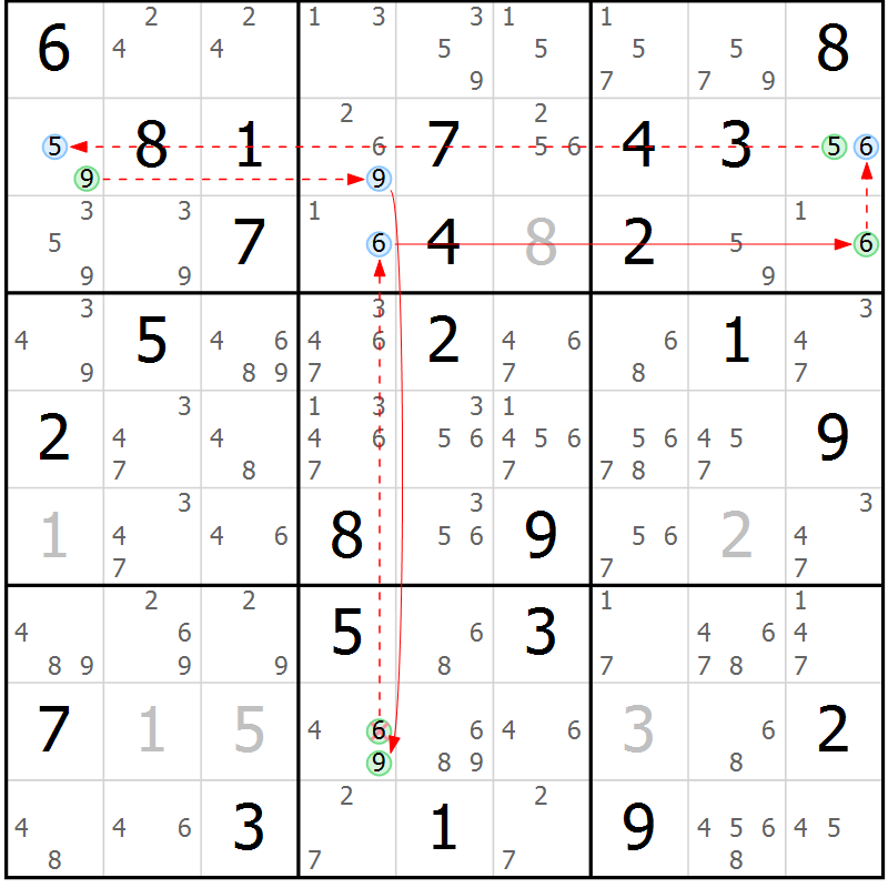 Position des candidats pour la solution de la Gr 70 page 73 du magazine de sudoku Suprême n° 034