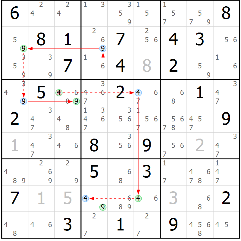 Position des candidats pour la solution de la Gr 70 page 73 du magazine de sudoku Suprême n° 034