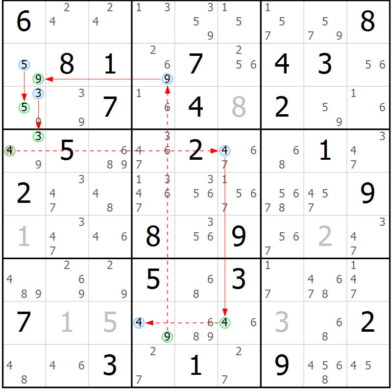 Position des candidats pour la solution de la Gr 70 page 73 du magazine de sudoku Suprême n° 034