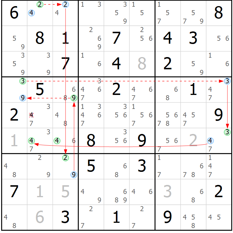 Position des candidats pour la solution de la Gr 70 page 73 du magazine de sudoku Suprême n° 034