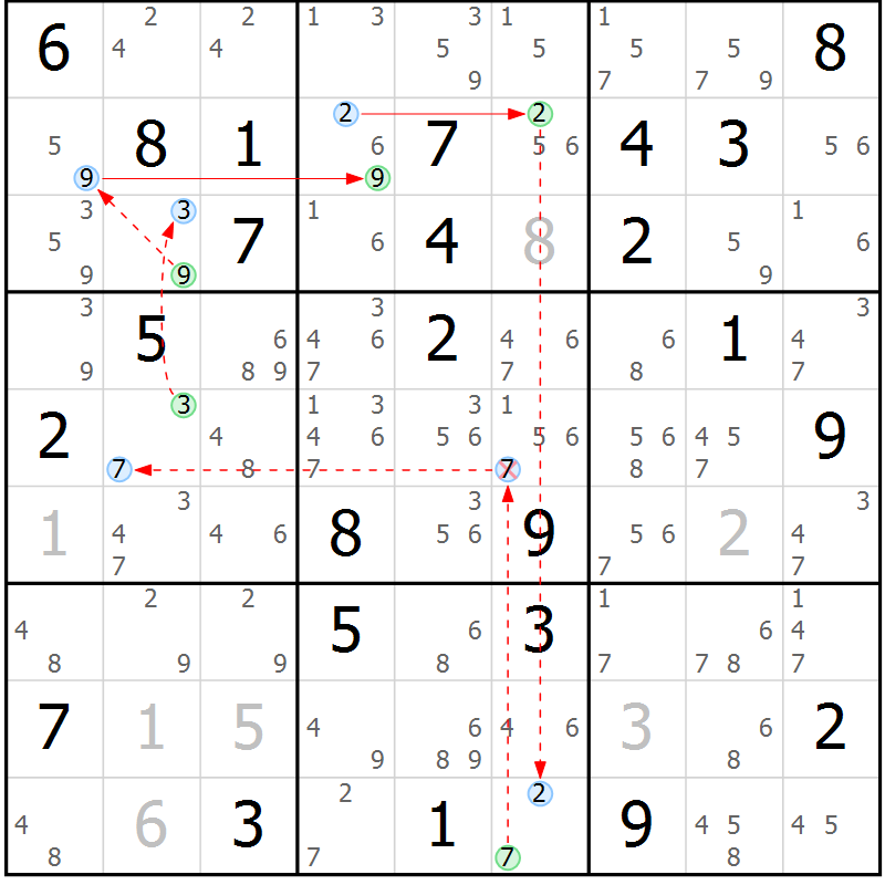 Position des candidats pour la solution de la Gr 70 page 73 du magazine de sudoku Suprême n° 034