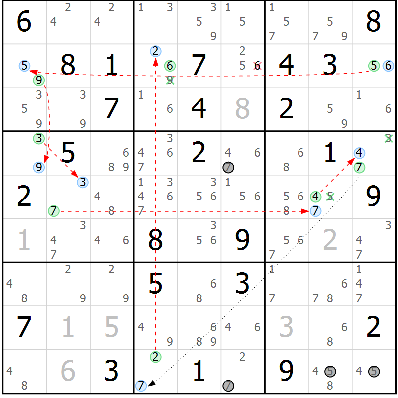Position des candidats pour la solution de la Gr 70 page 73 du magazine de sudoku Suprême n° 034