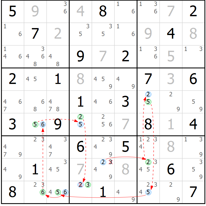 Position des candidats pour la solution de la Gr 71 page 74 du magazine de sudoku Suprême n° 034
