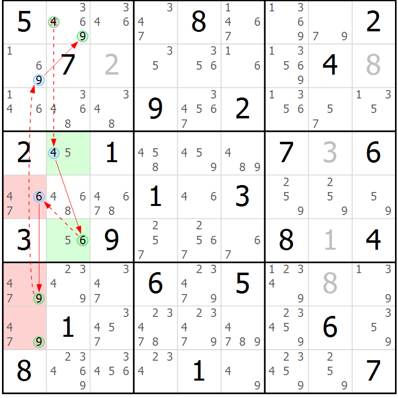Position des candidats pour la solution de la Gr 71 page 74 du magazine de sudoku Suprême n° 034