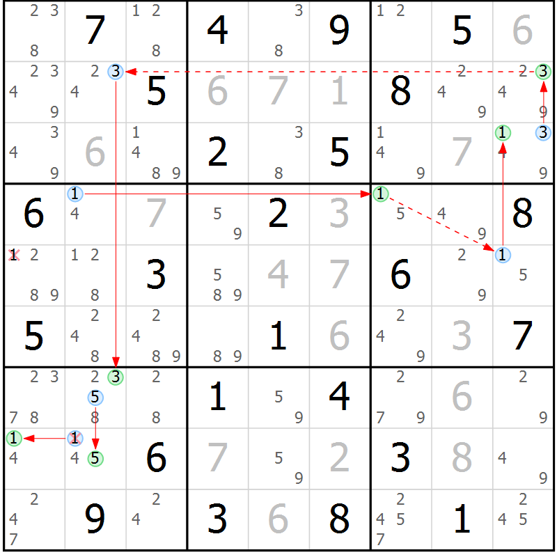 Position des candidats pour la solution de la Gr 72 page 75 du magazine de sudoku Suprême n° 034