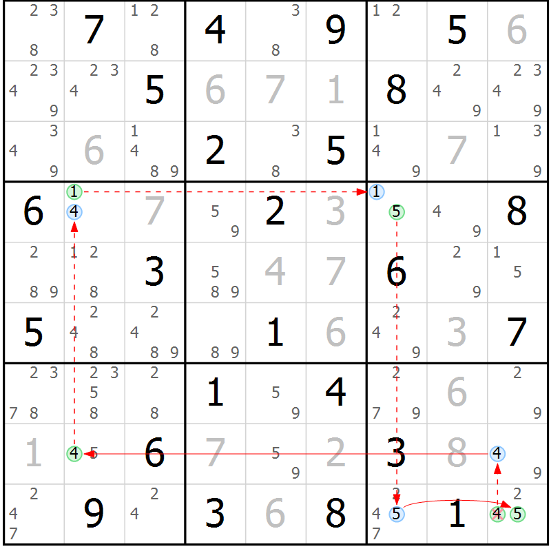 Position des candidats pour la solution de la Gr 72 page 75 du magazine de sudoku Suprême n° 034