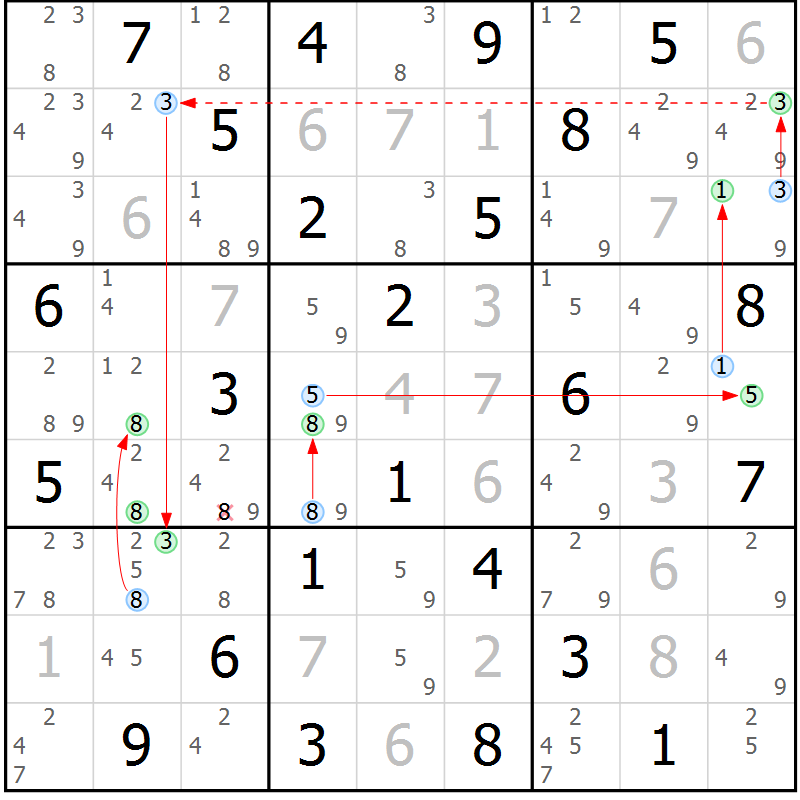 Position des candidats pour la solution de la Gr 72 page 75 du magazine de sudoku Suprême n° 034