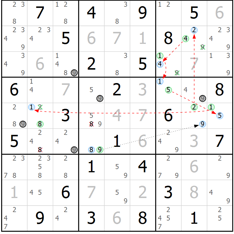Position des candidats pour la solution de la Gr 72 page 75 du magazine de sudoku Suprême n° 034