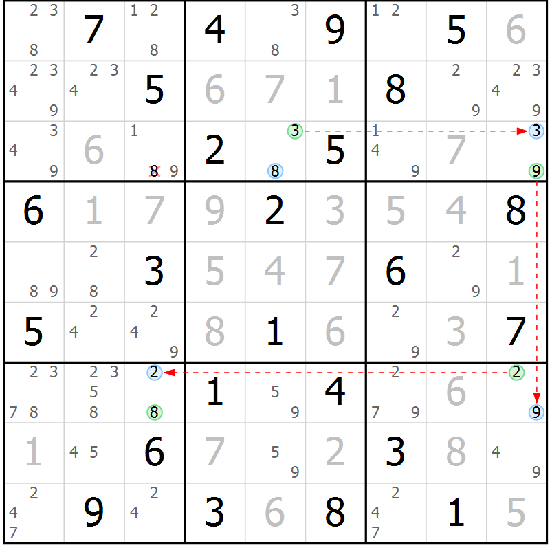 Position des candidats pour la solution de la Gr 72 page 75 du magazine de sudoku Suprême n° 034