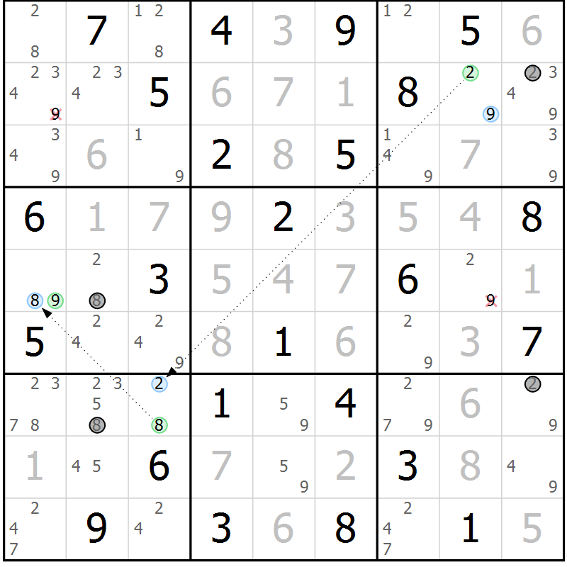 Position des candidats pour la solution de la Gr 72 page 75 du magazine de sudoku Suprême n° 034