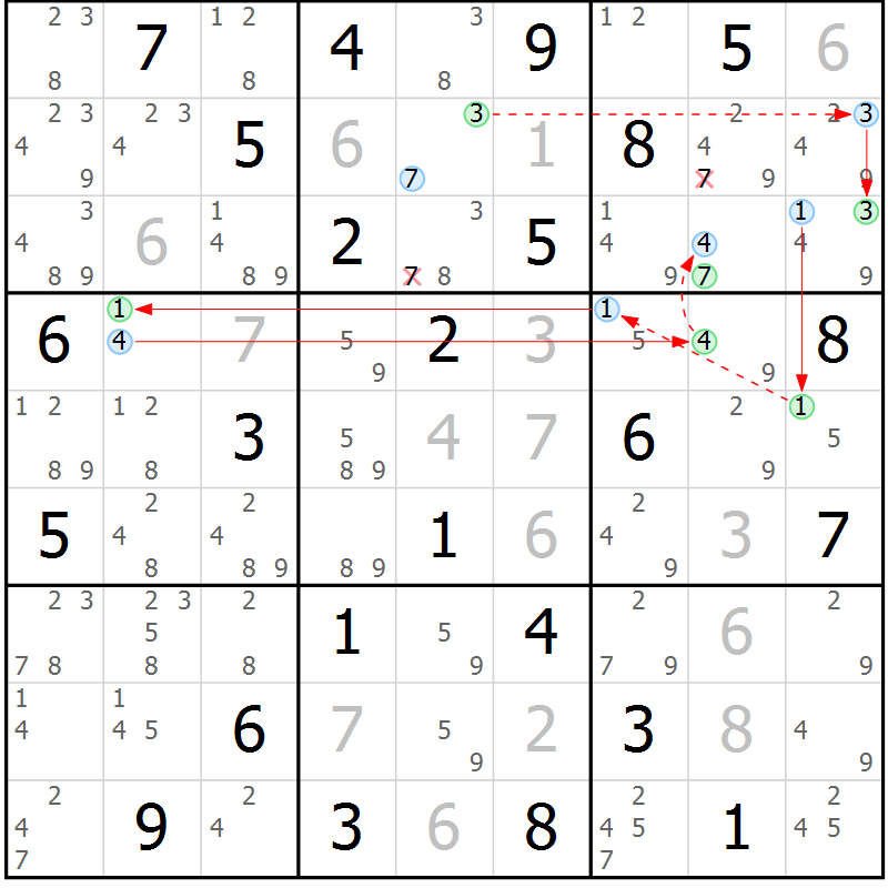 Position des candidats pour la solution de la Gr 72 page 75 du magazine de sudoku Suprême n° 034