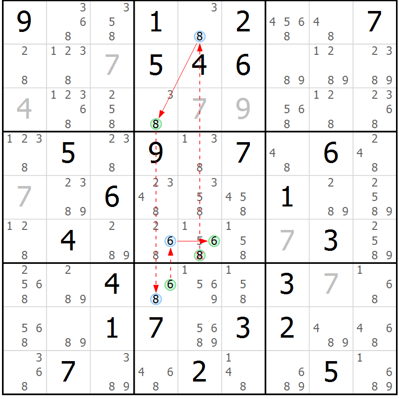 Position des candidats pour la solution de la Gr 73 page 76 du magazine de sudoku Suprême n° 034