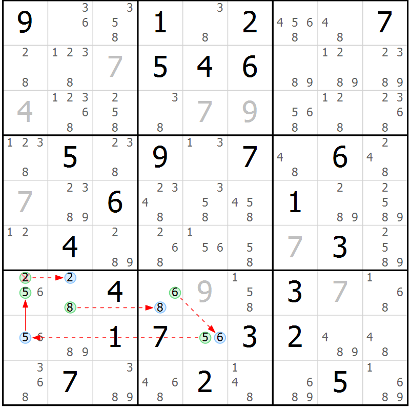 Position des candidats pour la solution de la Gr 73 page 76 du magazine de sudoku Suprême n° 034