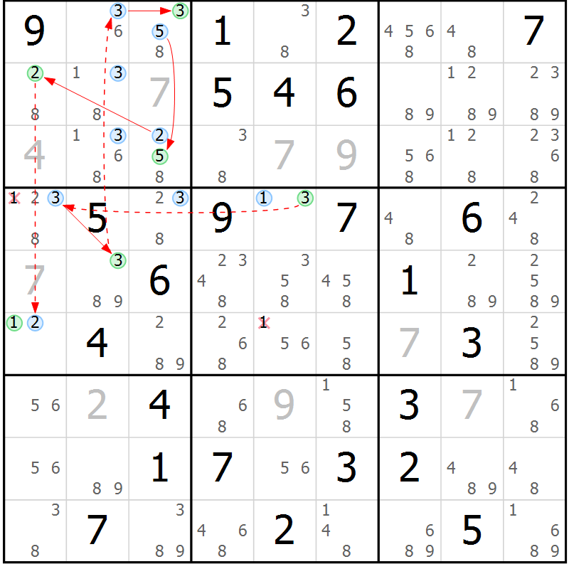 Position des candidats pour la solution de la Gr 73 page 76 du magazine de sudoku Suprême n° 034