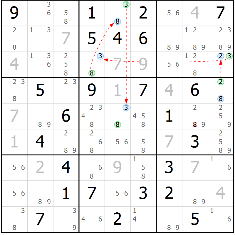 Position des candidats pour la solution de la Gr 73 page 76 du magazine de sudoku Suprême n° 034