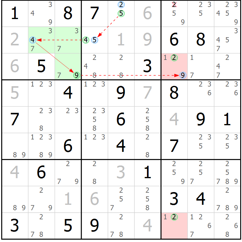 Position des candidats pour la solution de la Gr 74 page 77 du magazine de sudoku Suprême n° 034