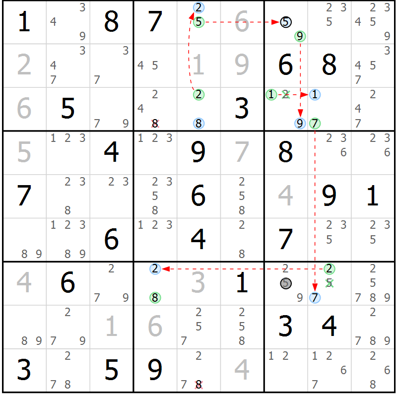 Position des candidats pour la solution de la Gr 74 page 77 du magazine de sudoku Suprême n° 034