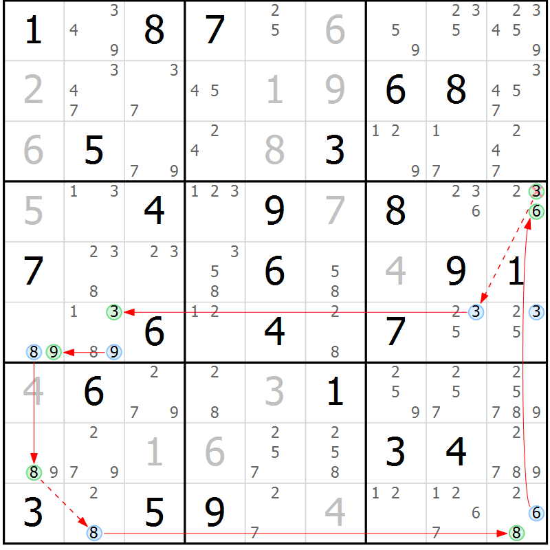 Position des candidats pour la solution de la Gr 74 page 77 du magazine de sudoku Suprême n° 034