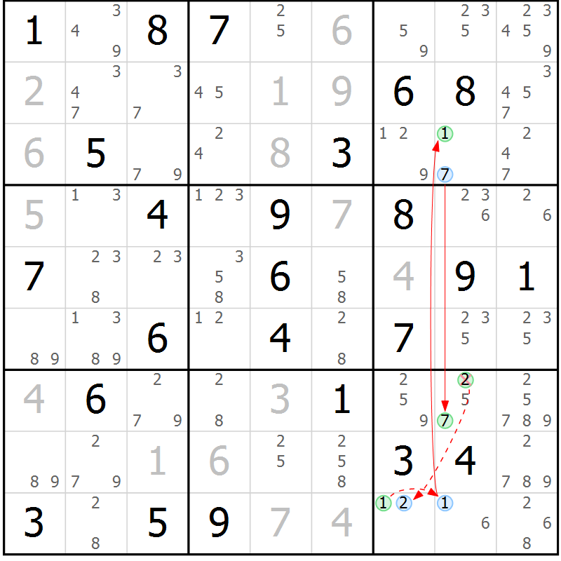 Position des candidats pour la solution de la Gr 74 page 77 du magazine de sudoku Suprême n° 034