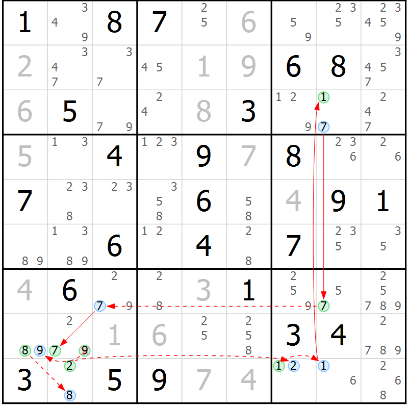 Position des candidats pour la solution de la Gr 74 page 77 du magazine de sudoku Suprême n° 034