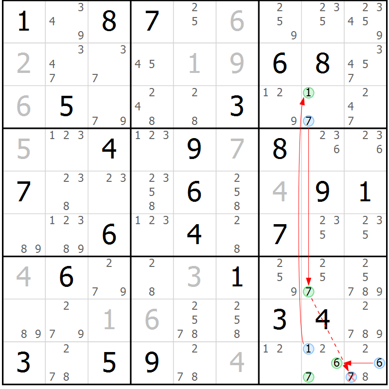 Position des candidats pour la solution de la Gr 74 page 77 du magazine de sudoku Suprême n° 034