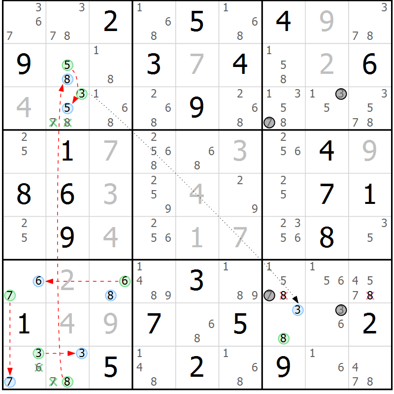 Position des candidats pour la solution de la Gr 75 page 78 du magazine de sudoku Suprême n° 034