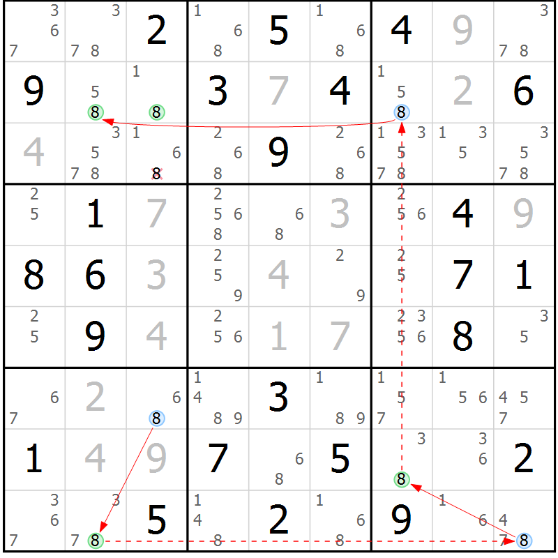 Position des candidats pour la solution de la Gr 75 page 78 du magazine de sudoku Suprême n° 034