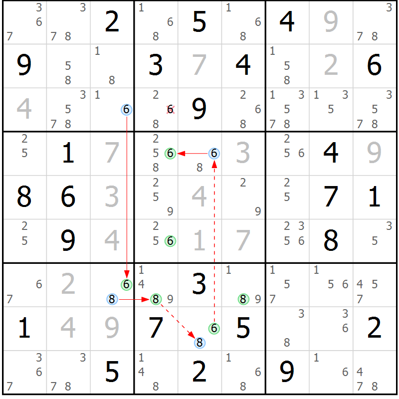 Position des candidats pour la solution de la Gr 75 page 78 du magazine de sudoku Suprême n° 034