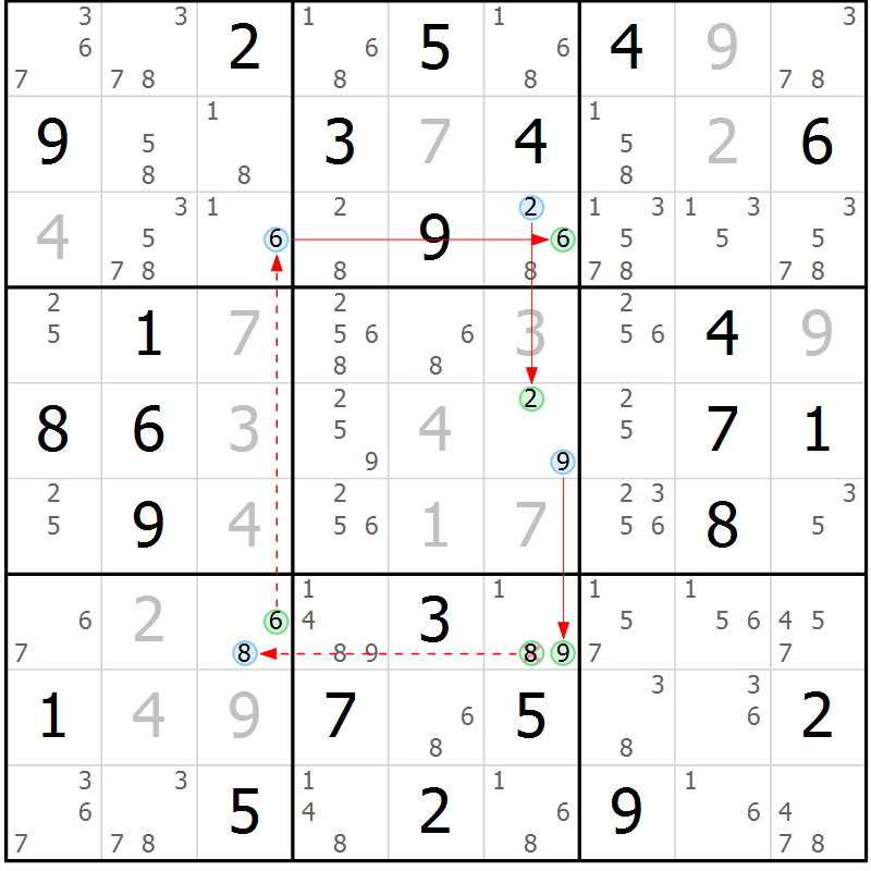 Position des candidats pour la solution de la Gr 75 page 78 du magazine de sudoku Suprême n° 034